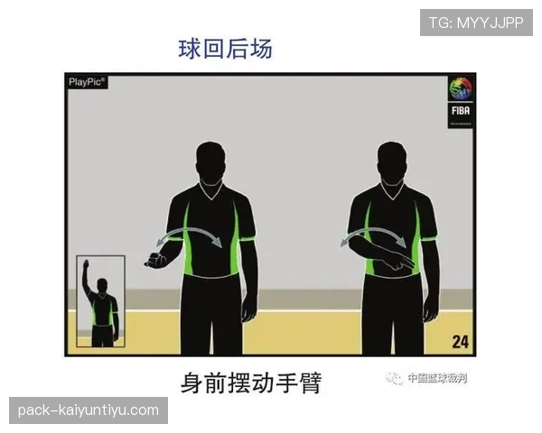 篮球规则解析:读懂24秒违例的准确判定与发球位置 篮球规则解析:读懂24秒违例的准确判定与发球位置
